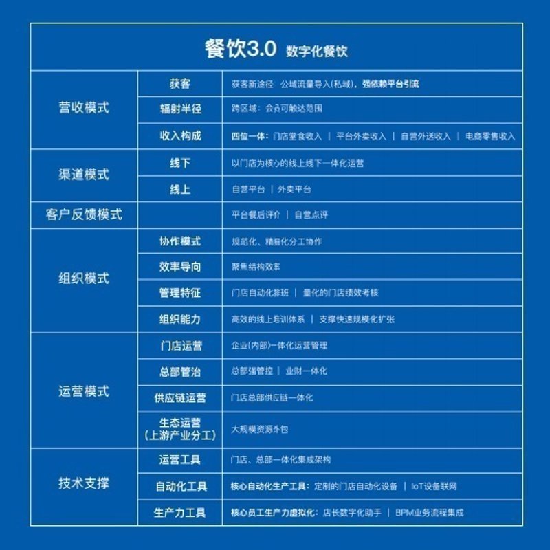 餐饮连锁加盟:行业的风向标与机遇